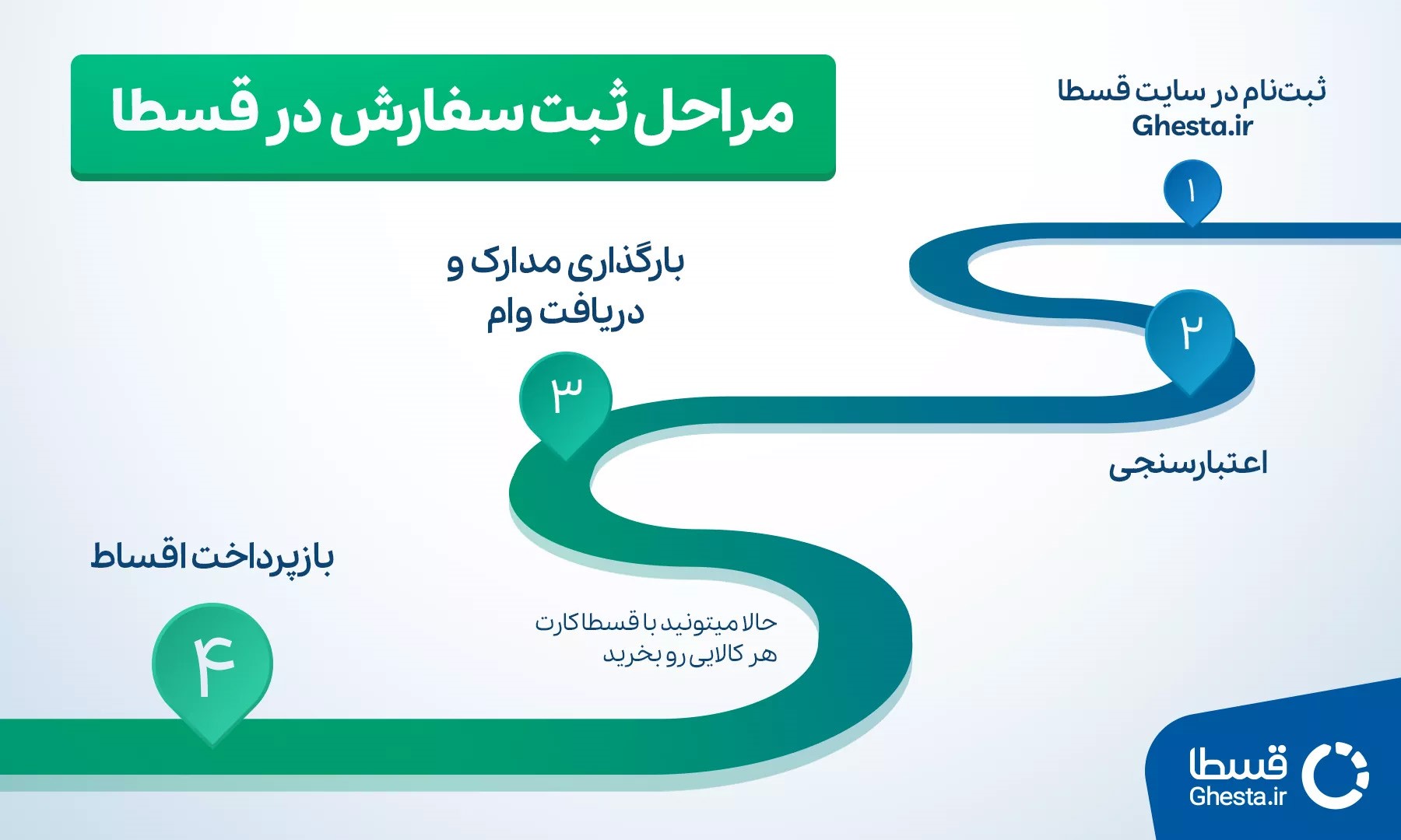 فوری!  زلزله ای به بزرگی 9.8 ریشتر در بازار وام از محل وام های کاستا بدون ضامن